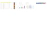 create excel dashboard, charts, reports and data analyses